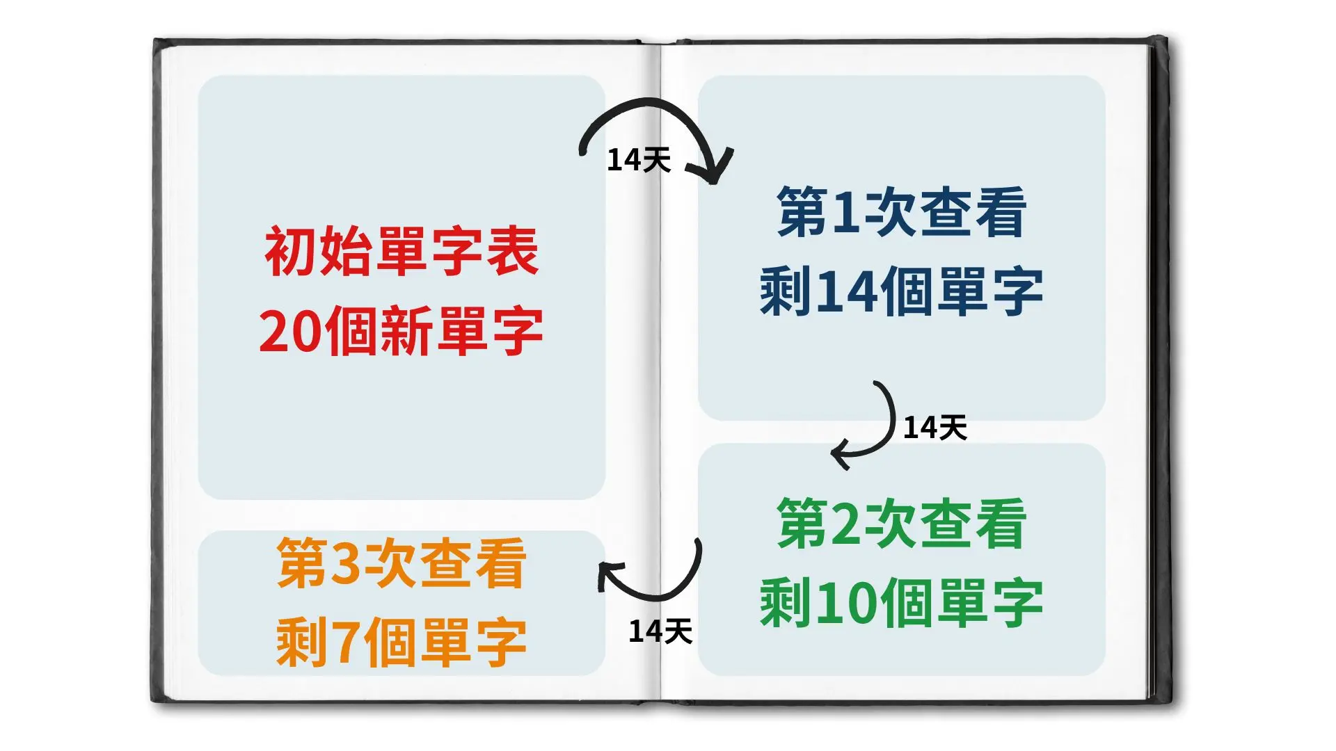 網站文章圖片